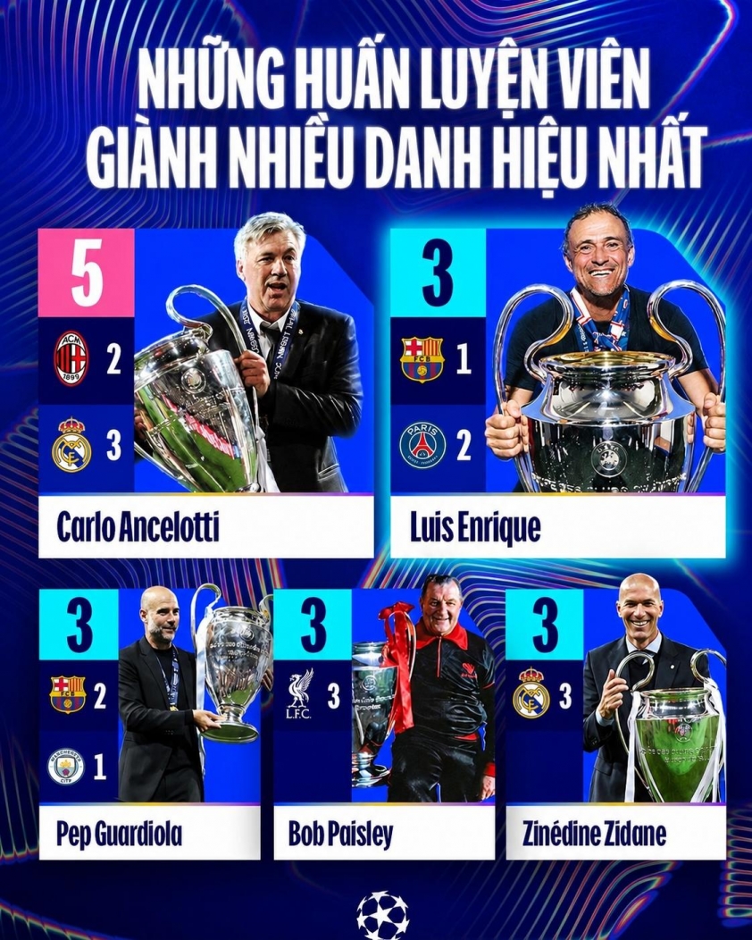 HLV Luis Enrique khẳng định vị thế tại PSG